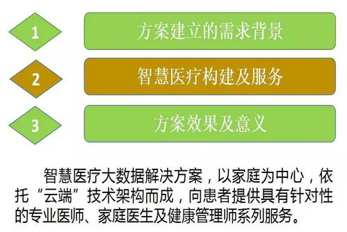 智慧医疗大数据解决方案 驱动医疗行业数字化转型