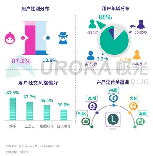 极光2019年第四季度移动互联网行业数据研究报告